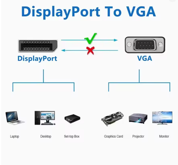 كابل تحويل من DisplayPort إلى VGA - الصورة 3