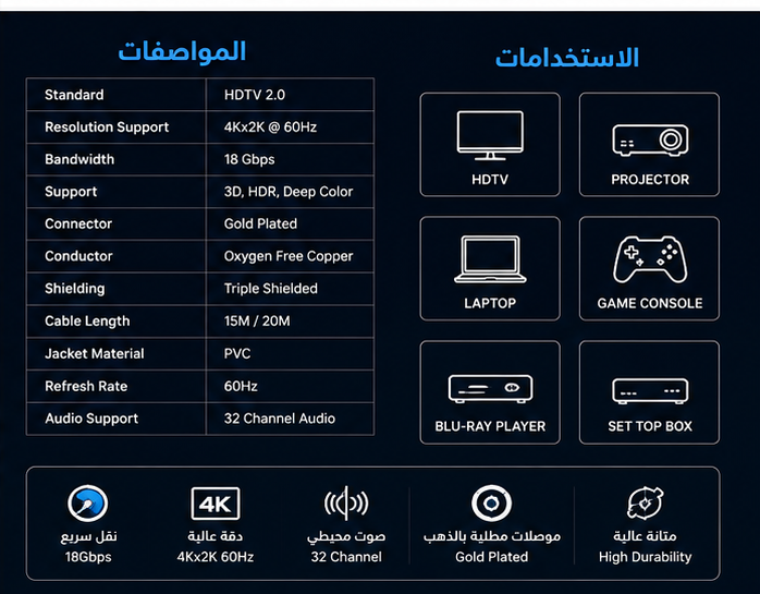 كابل HDTV 2.0 عالي السرعة بطول 20 متر يدعم دقة 4K UHD وصوت محيطي - الصورة 2